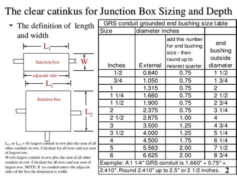 pull box sizes chart